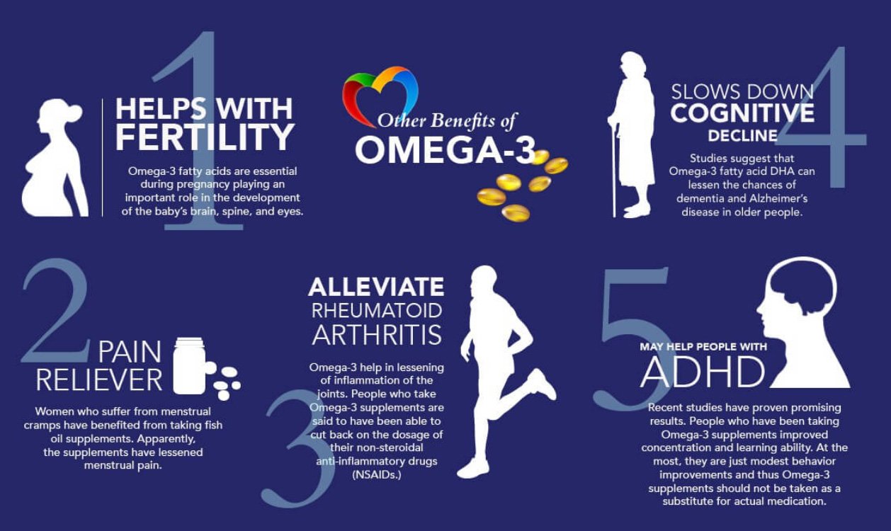 Cardiclear Omega 3 - Benefits of Omega 3